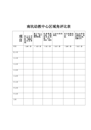 区域角评比表、