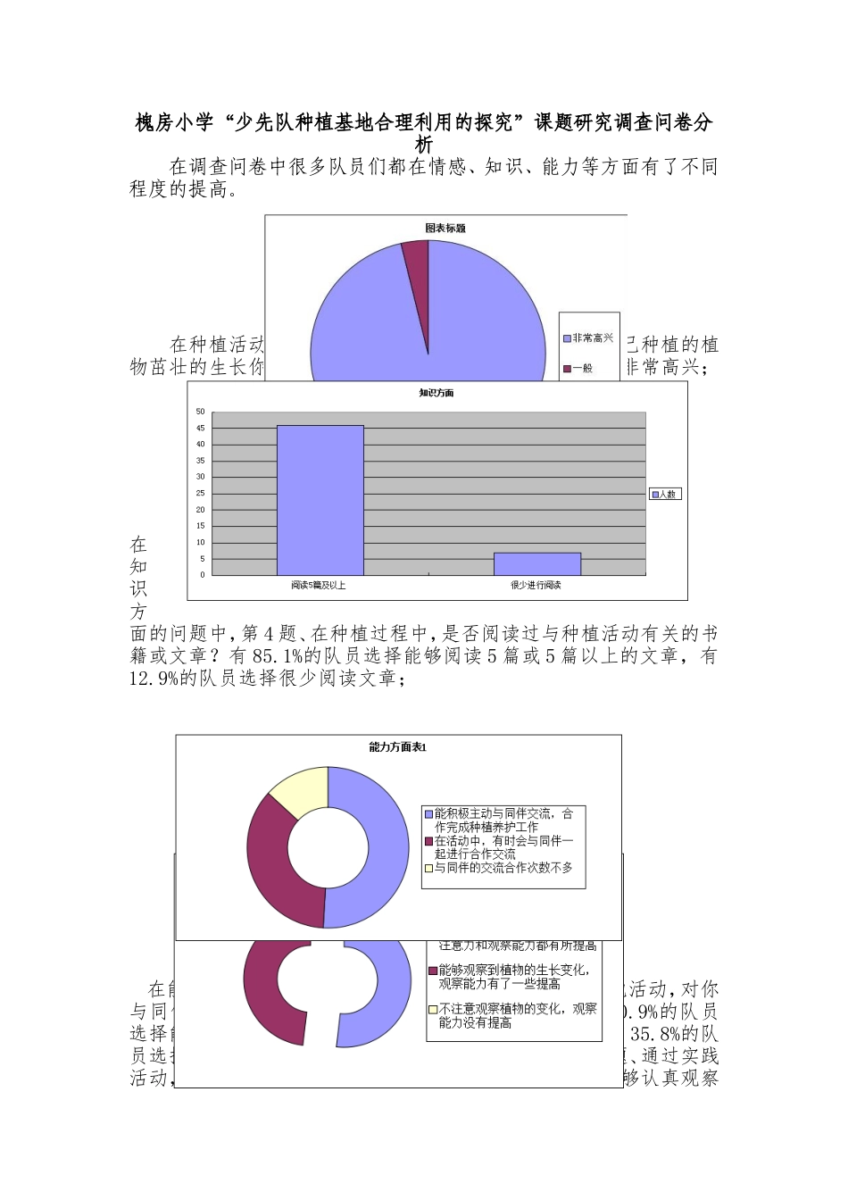 “少先队种植基地合理利用的探究”课题研究调查问卷分析_第1页