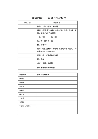 说明方法知识回顾