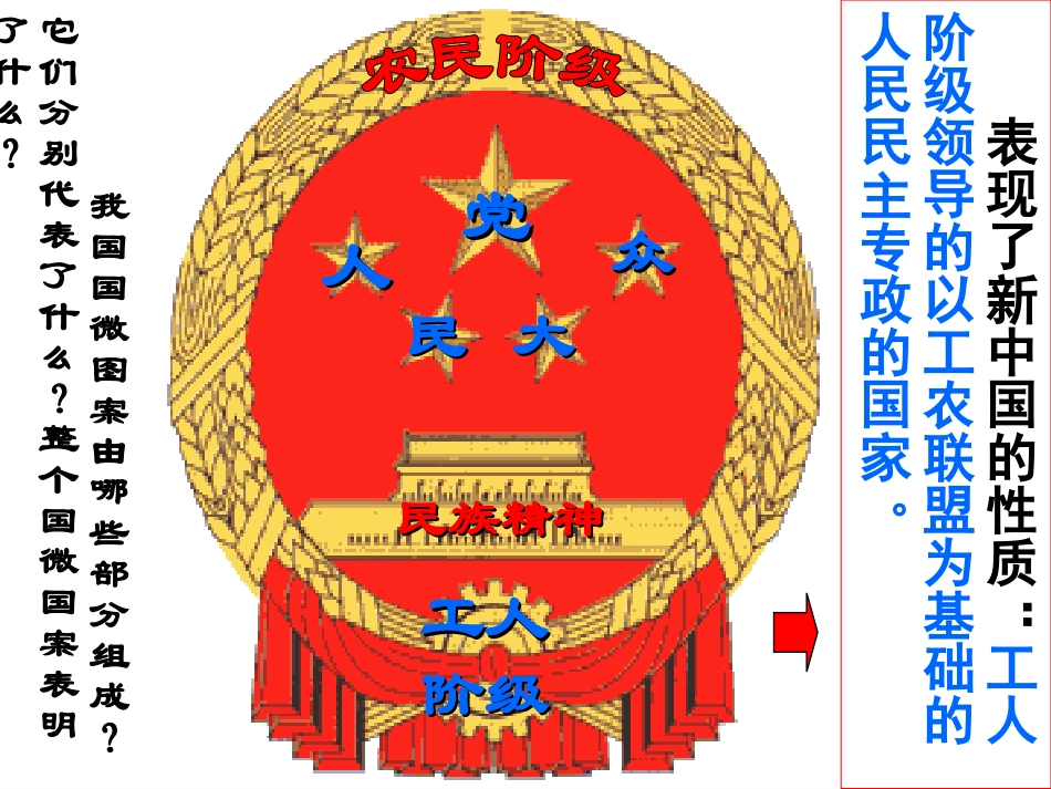 第一框《人民当家做主的国家》课件_第2页