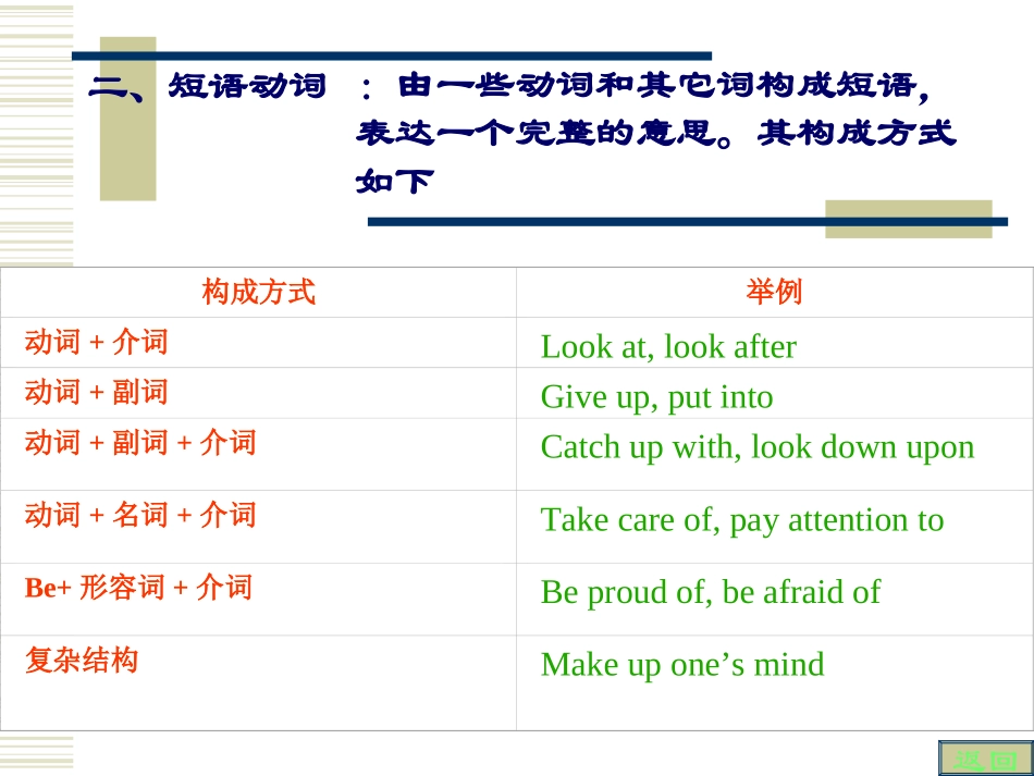 动词(总复习)_第3页