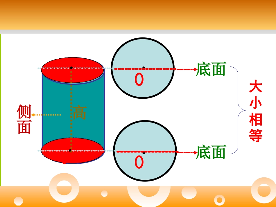 人教版六年级圆柱体的认识PPT_第2页