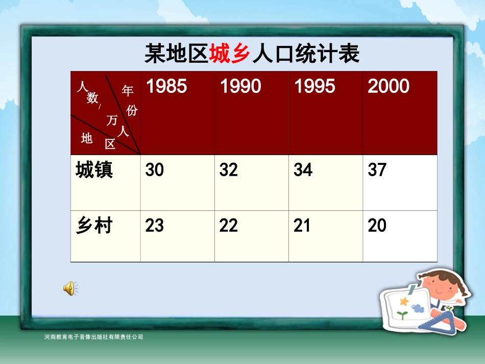 四年级-第六单元-纵向复式条形统计图_第2页