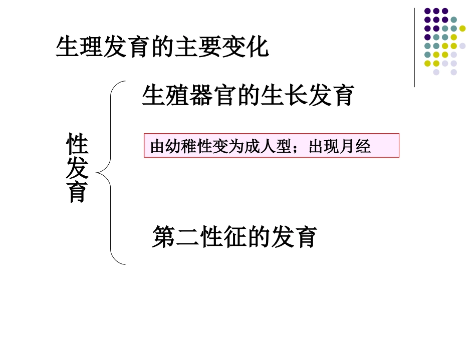 女生青春期生理健康教育_第3页