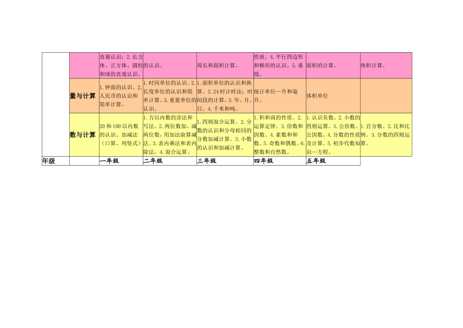 小学数学知识结构图_第2页