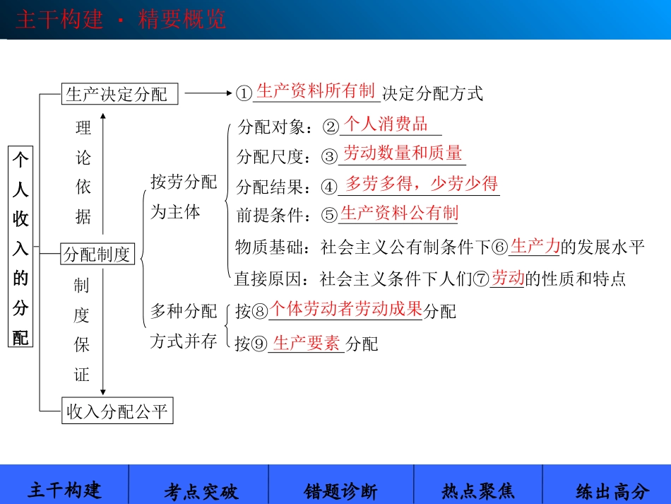 ）第七课个人收入的分配_第3页