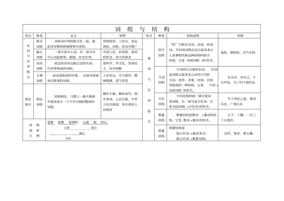 中学语文现代汉语词法_第2页