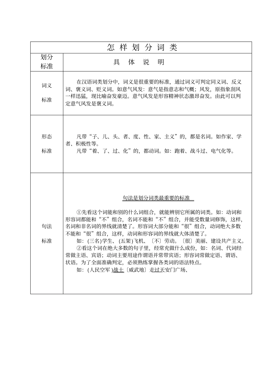 中学语文现代汉语词法_第3页