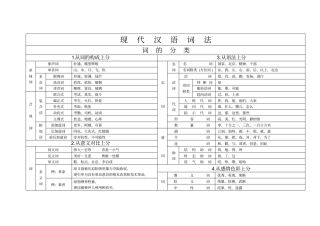 中学语文现代汉语词法