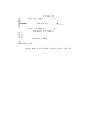 南北气温的差异