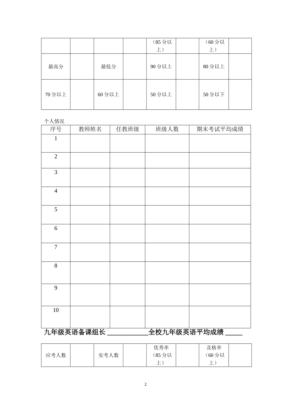 英语考试成绩分析表_第2页