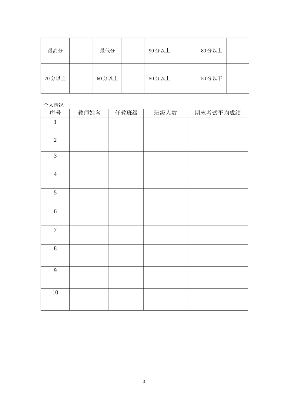 英语考试成绩分析表_第3页