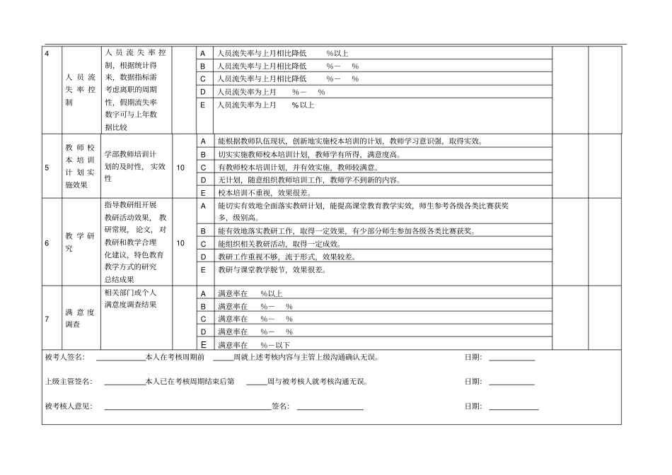 中学部绩效考核指标表_第2页