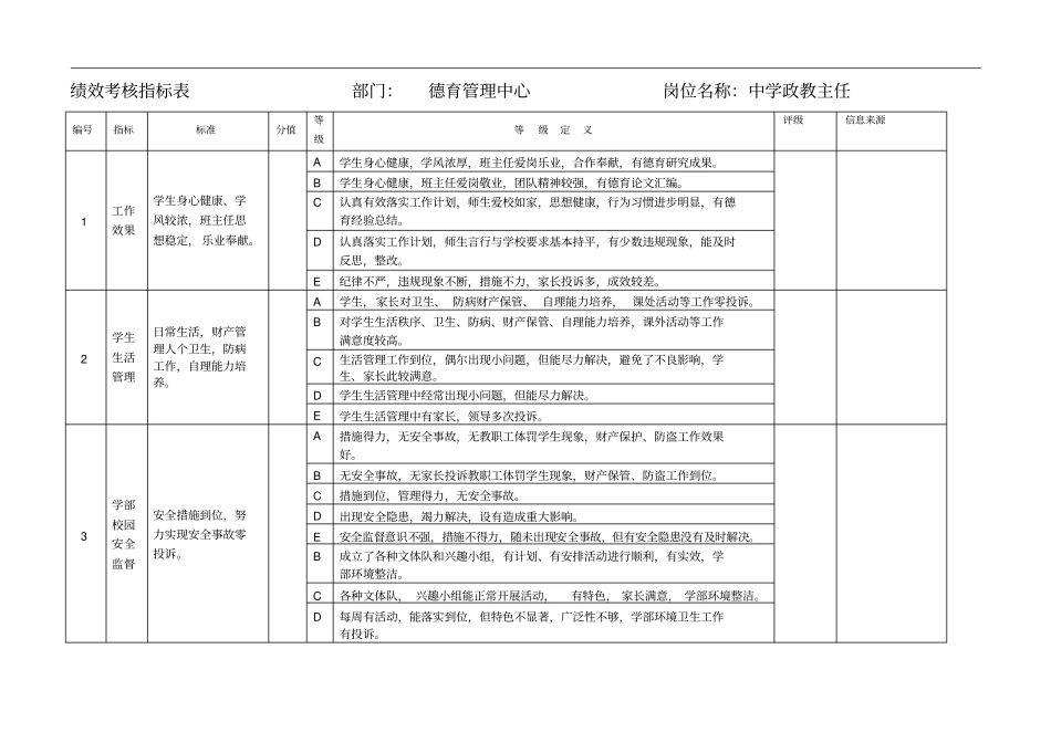中学部绩效考核指标表_第3页