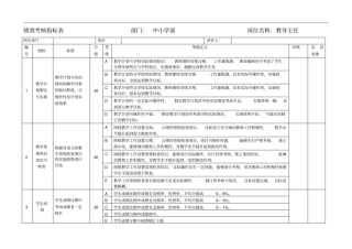 中学部绩效考核指标表