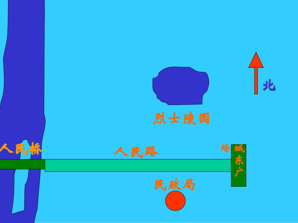 认识方向课件_第3页