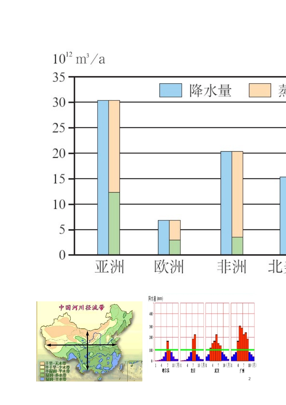 阳泉一中张慧水资源合理利用学案_第2页