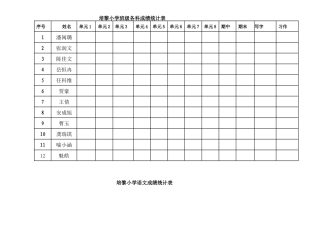 培黎小学班级各科成绩统计表
