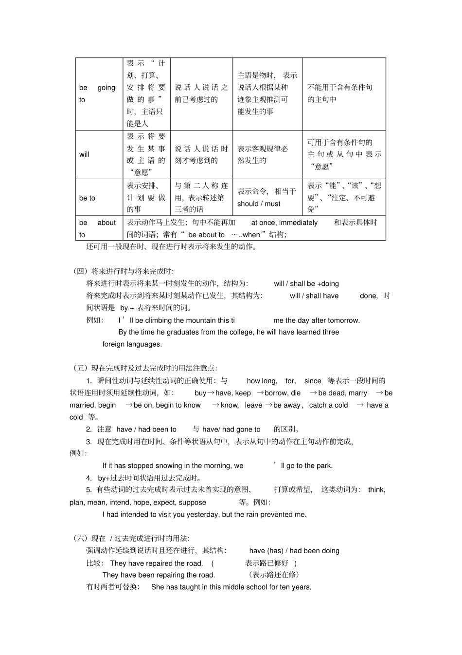 中学高考英语二轮复习模块二语法专练动词时态和语态牛津译林版_第2页