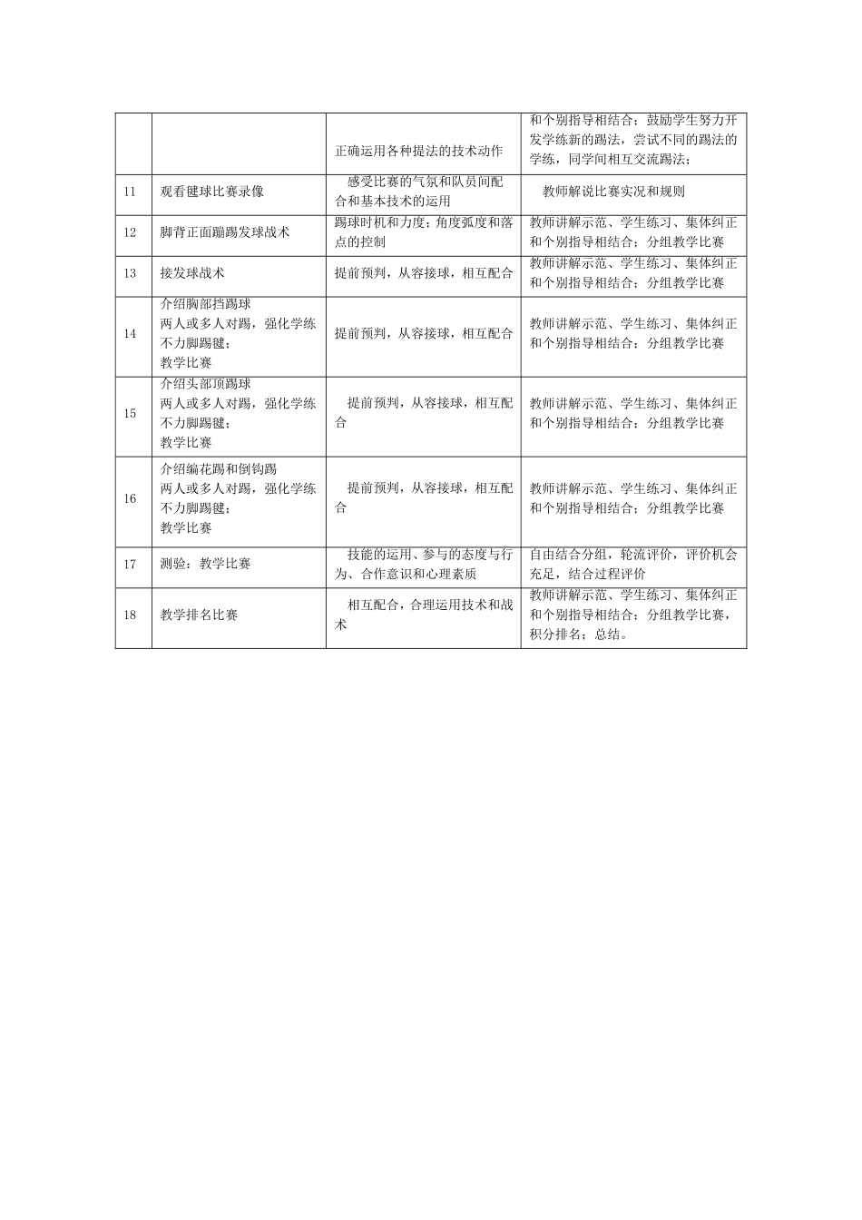 毽球运动项目模块计划（一_第2页