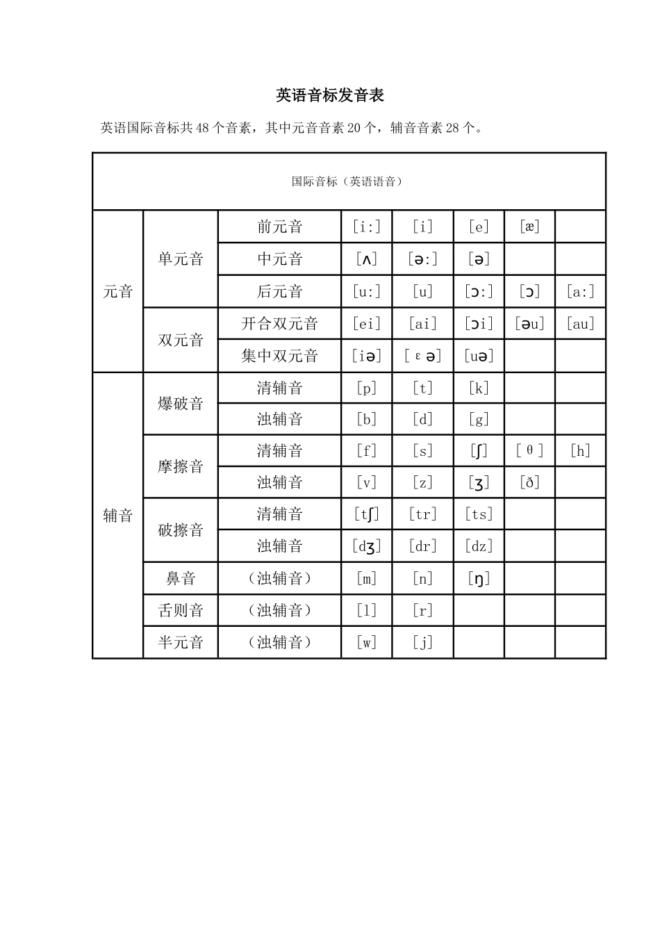 英语音标发音表_第1页