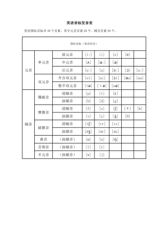 英语音标发音表