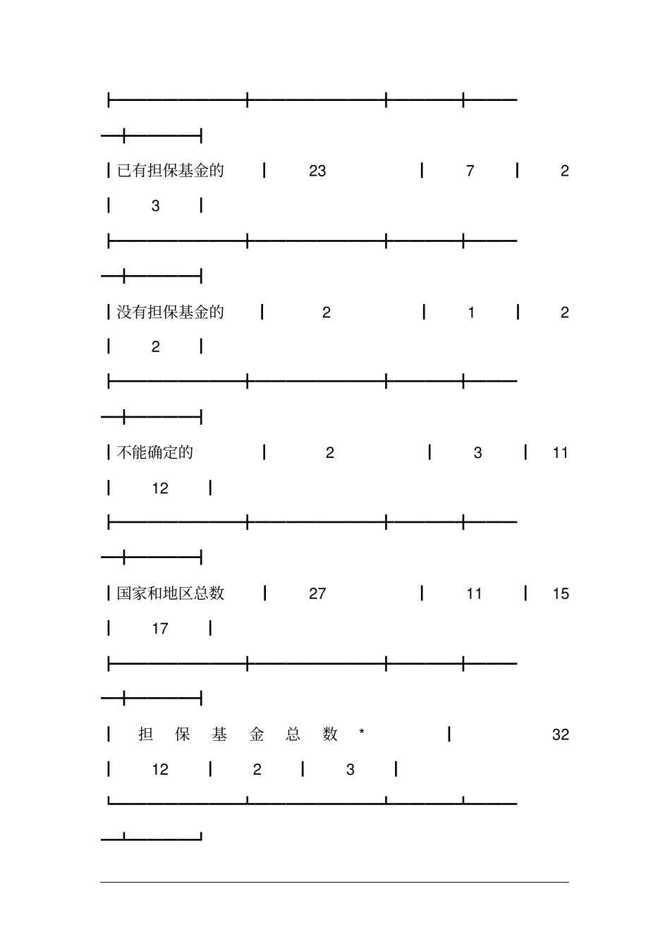 中小企业信用担保的国际经验与借鉴1_第3页