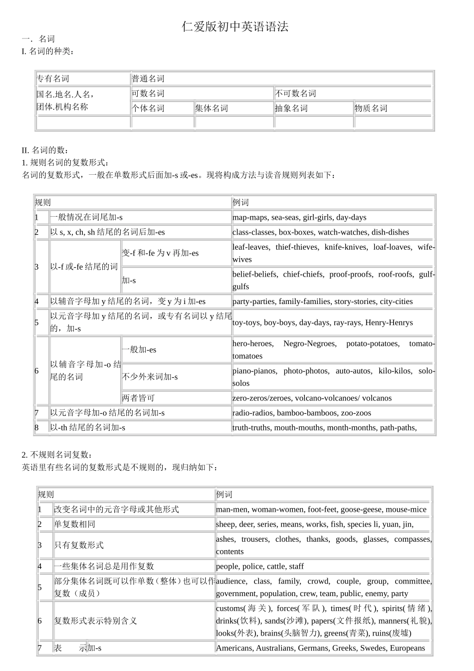 仁爱版初中英语语法(归纳)_第1页