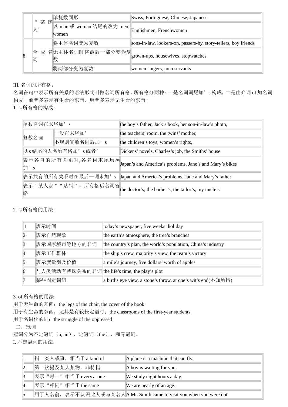 仁爱版初中英语语法(归纳)_第2页