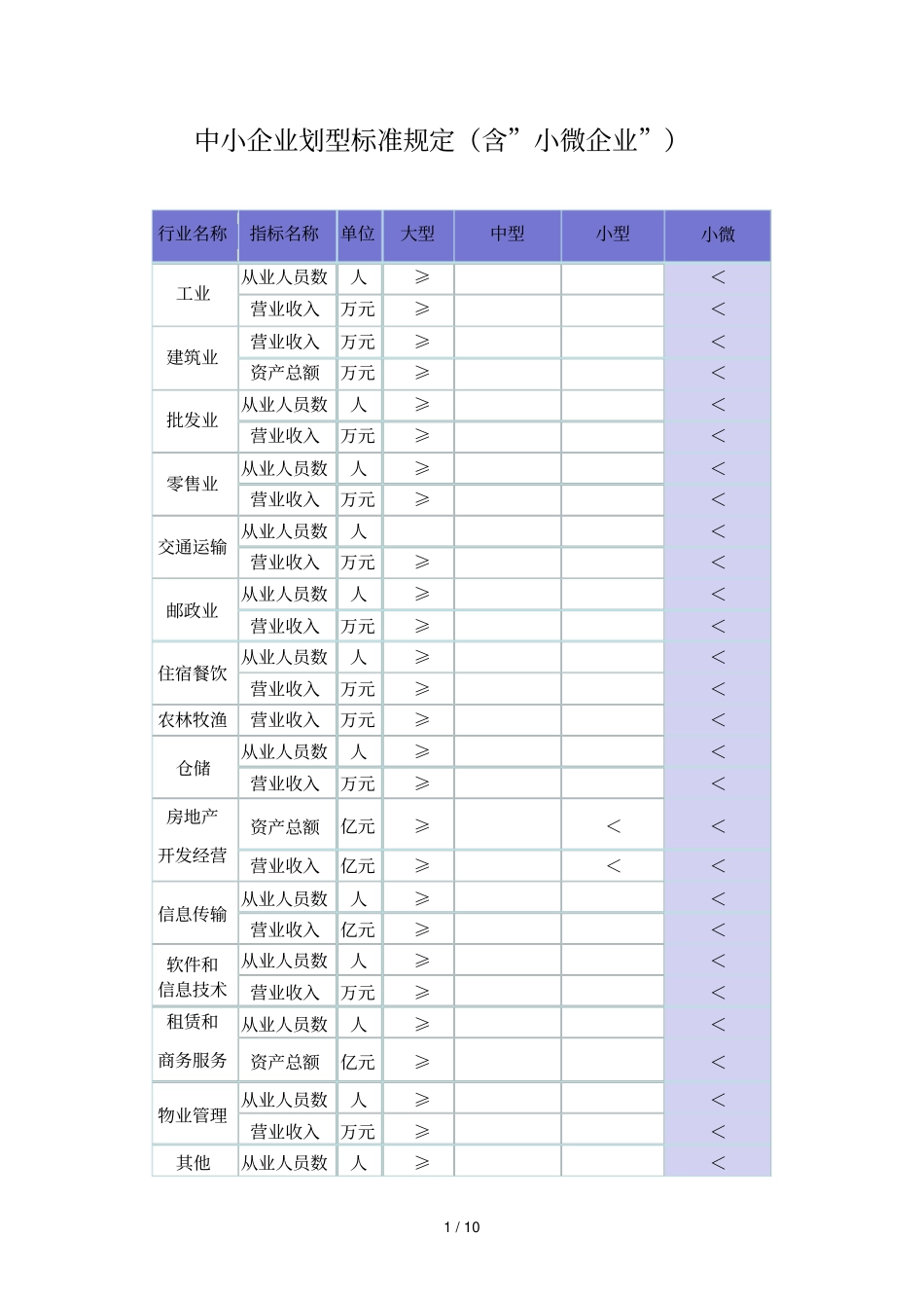 中小企业划型标准规定_第1页