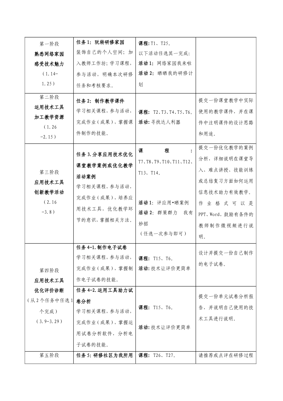 前进路小学信息技术提升培训方案_第3页