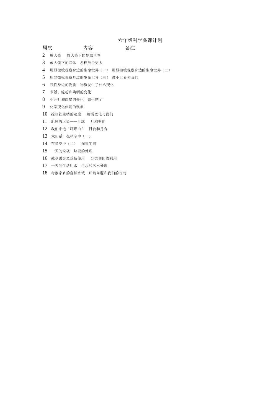 六年级科学备课计划_第1页