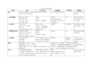 二年级上册知识点梳理