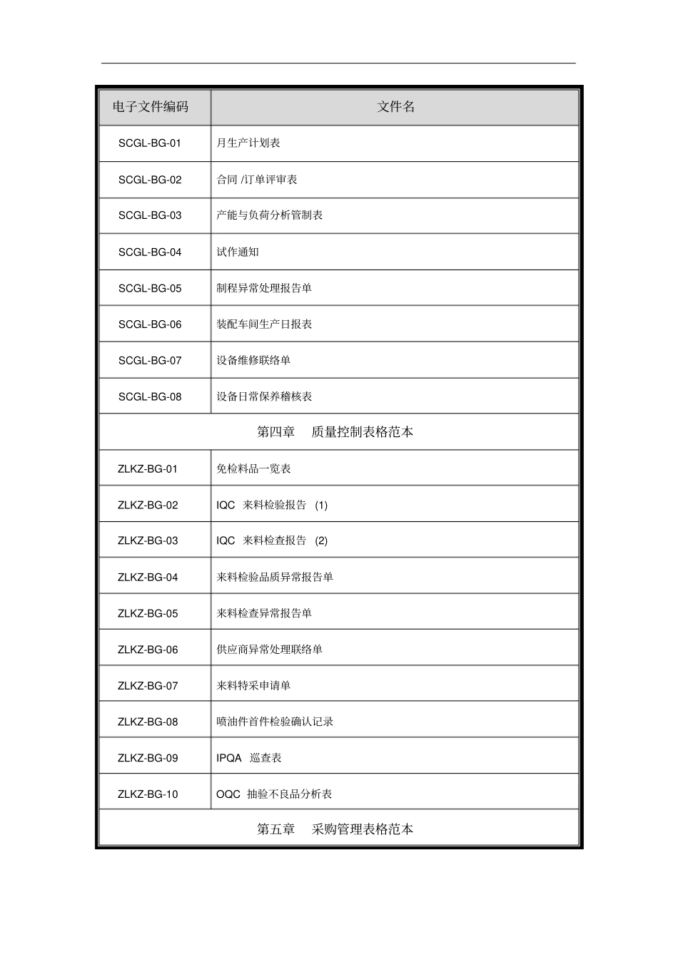 中小企业必备管理表格范本_第2页