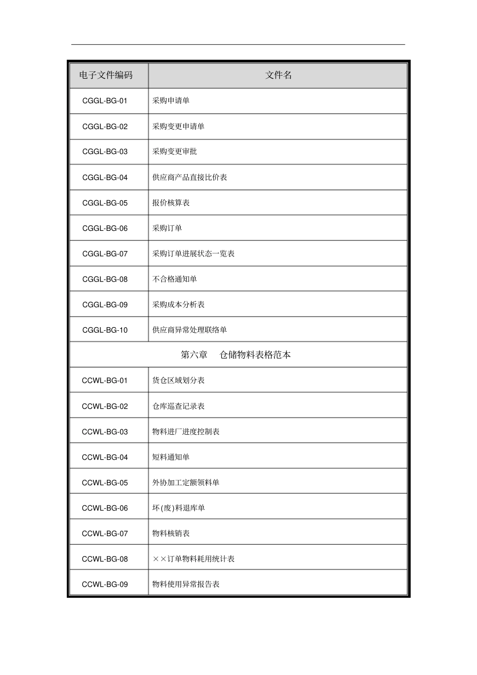 中小企业必备管理表格范本_第3页