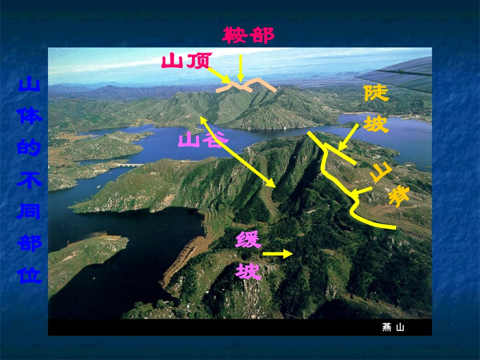 等高线地形图课件定稿_第2页