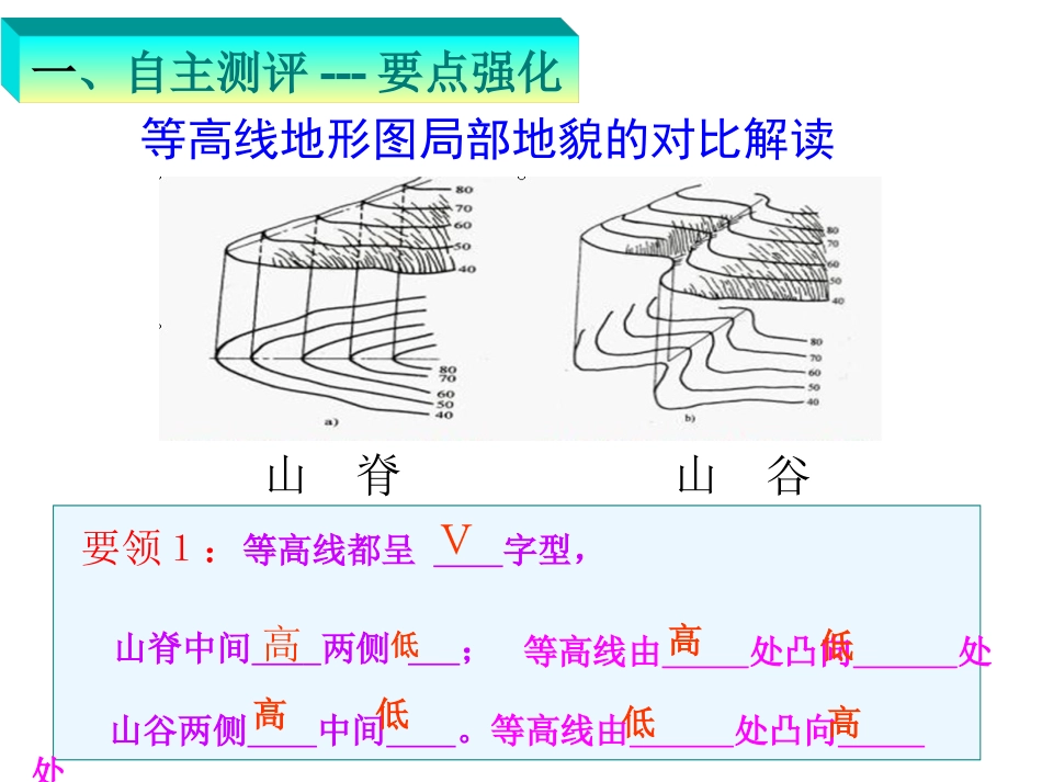 等高线地形图课件定稿_第3页