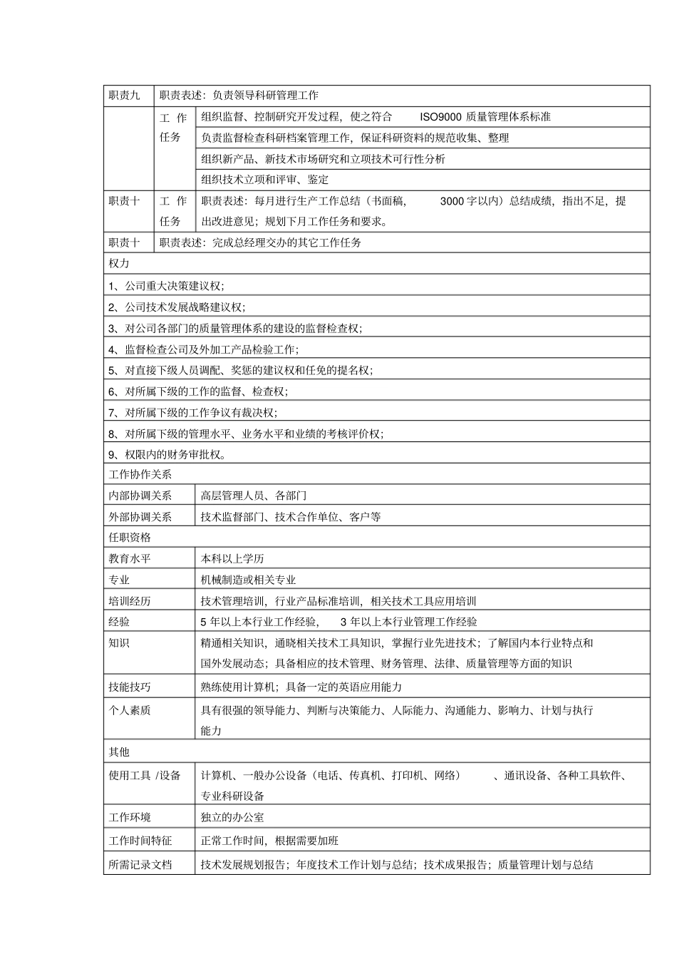 中小企业技术副总岗位职责_第2页