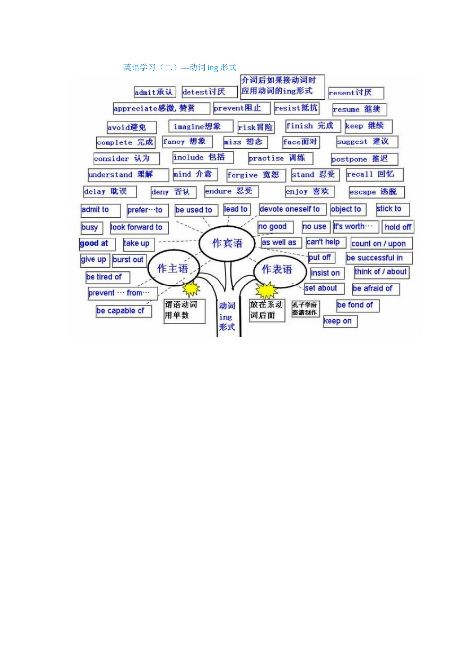 英语学习（二_第1页