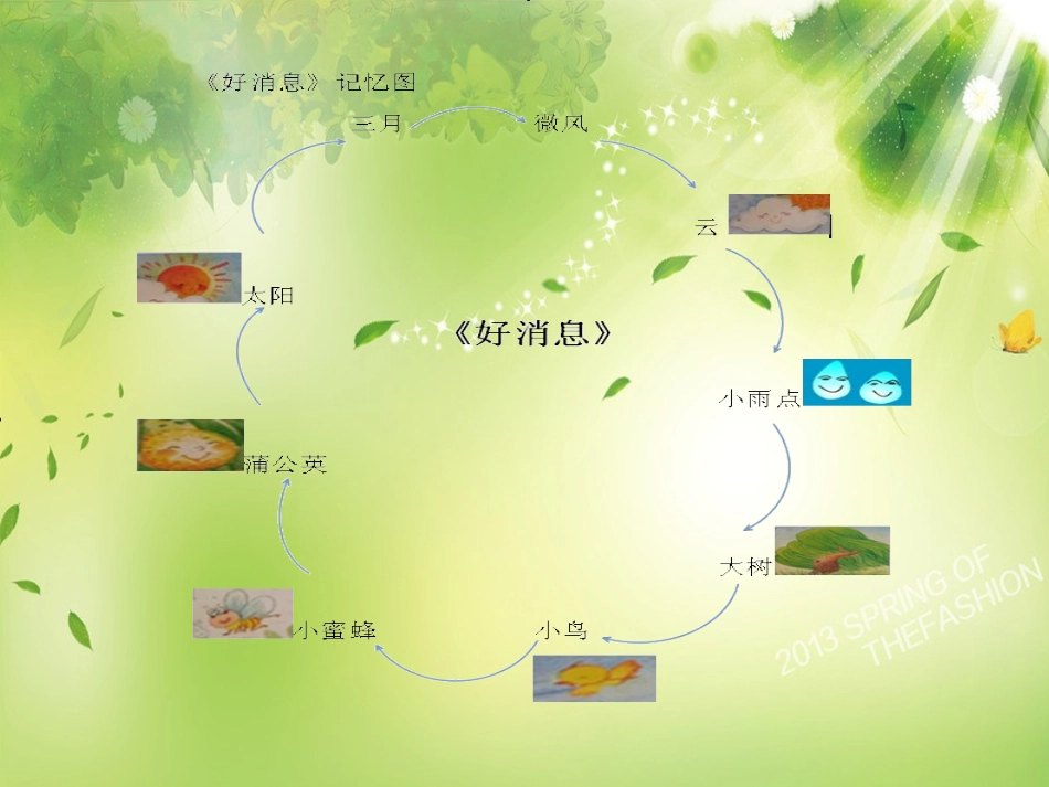 宝丰县育才幼儿园胡旭娜助学微课《好消息》中班语言下_第3页