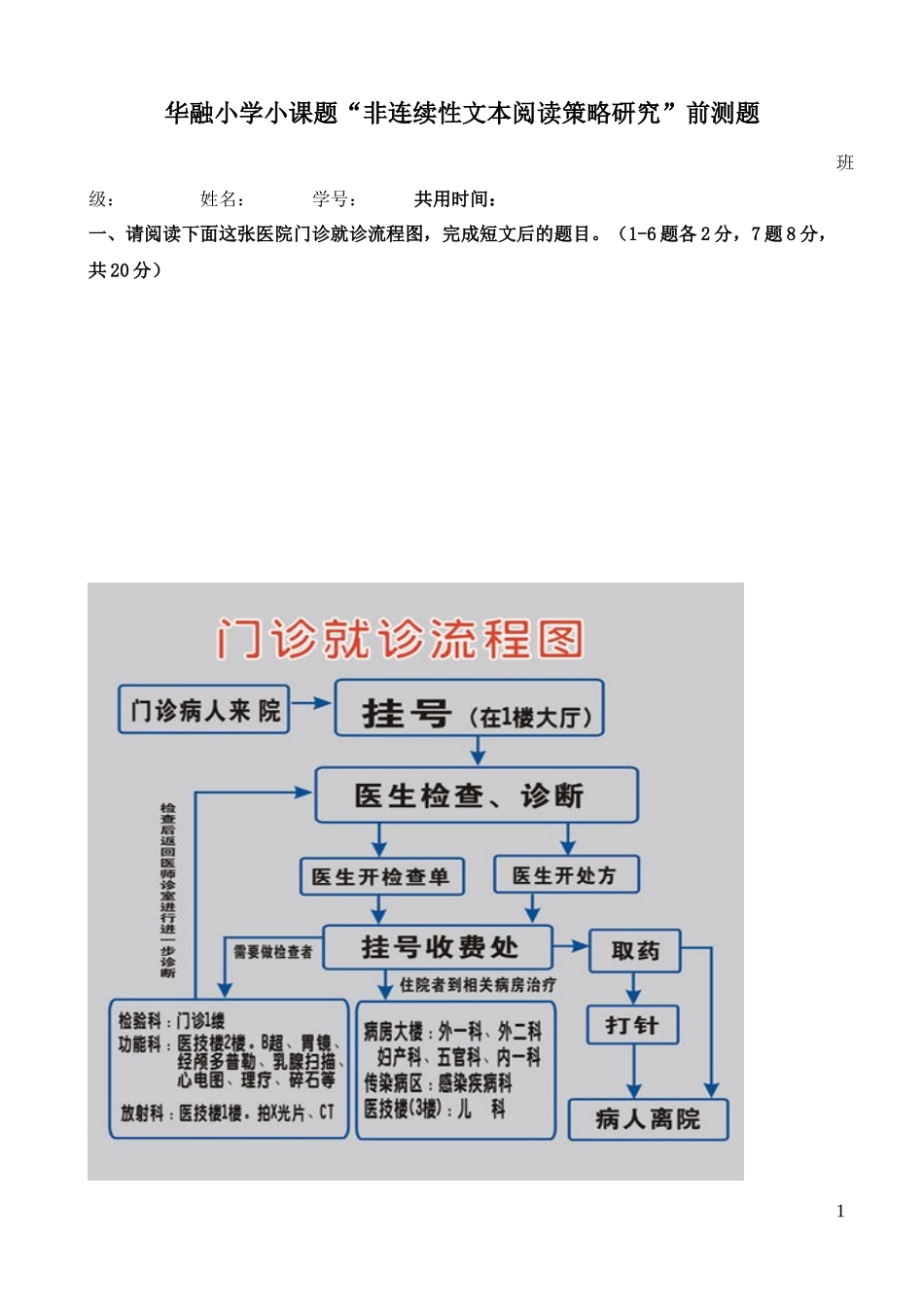 非连续性文本阅读课题前测题_第1页