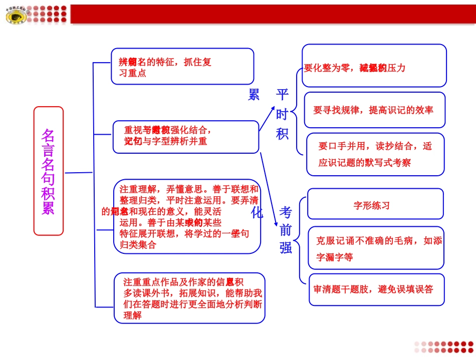 古诗名句知识框架_第1页