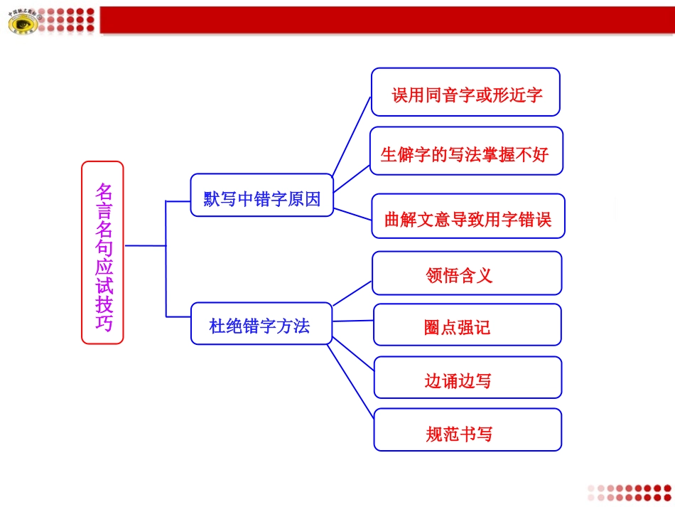 古诗名句知识框架_第3页