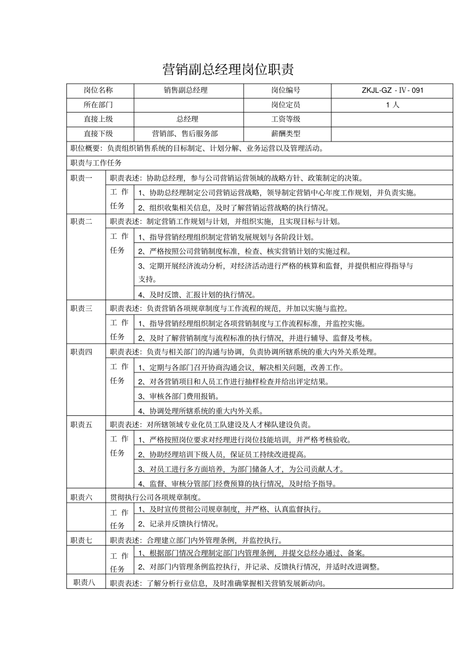 中小企业营销副总岗位职责_第1页