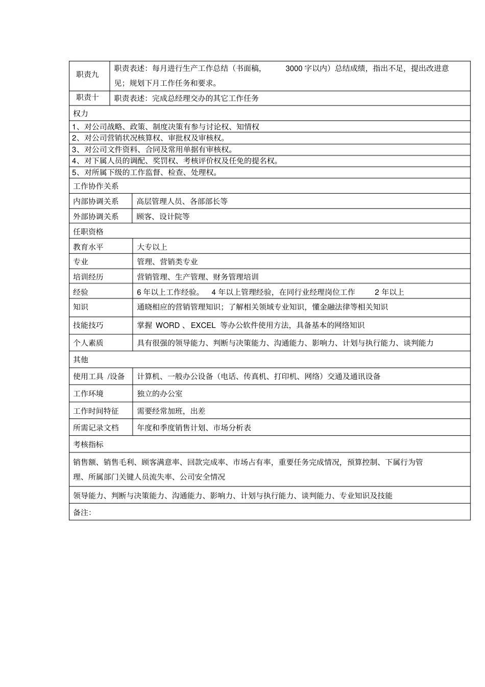 中小企业营销副总岗位职责_第2页