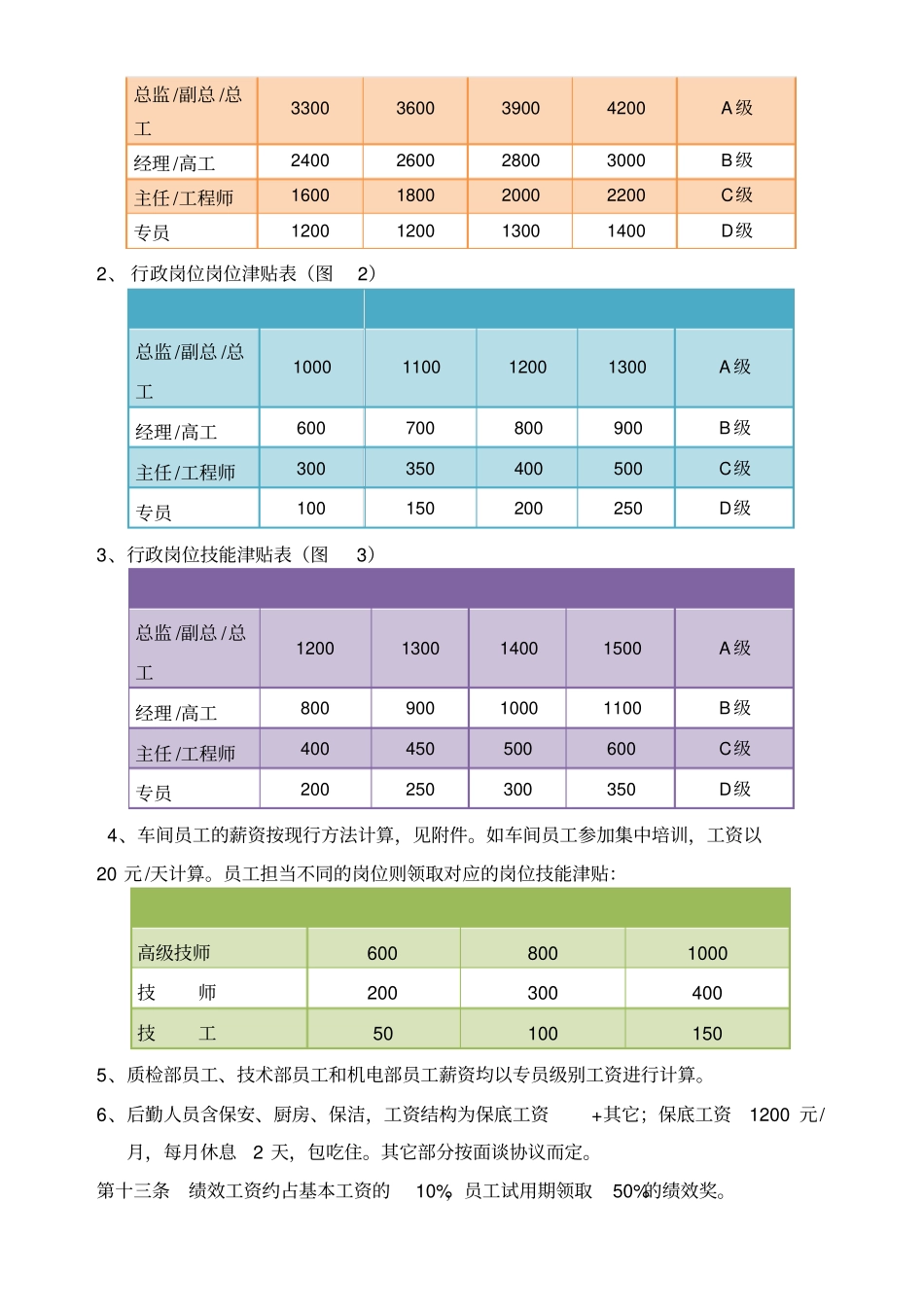 中小企业薪酬管理制度最实用版_第2页
