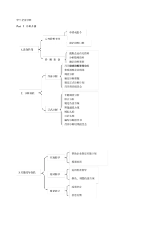 中小企业诊断范文