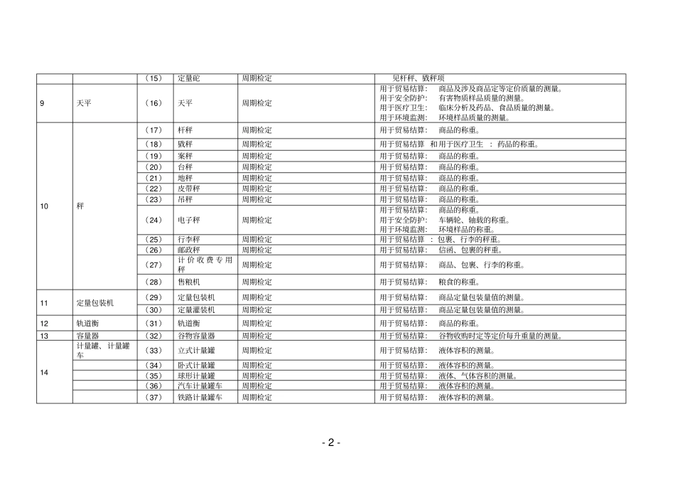 中小企业计量管理规范详解_第2页