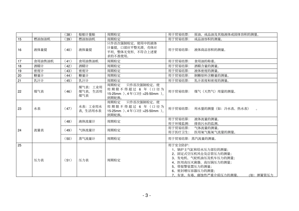 中小企业计量管理规范详解_第3页