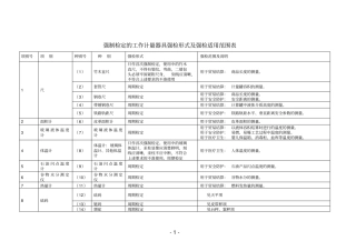 中小企业计量管理规范详解
